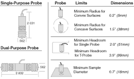 2000 Series gauges dimension restrictions