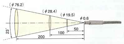 Diagrama de resolucion optica de los termometros de instalacion fija Optex serie BS-05T