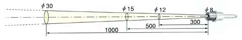 Diagrama de resolucion optica de los termometros de instalacion fija Optex serie BS-30T