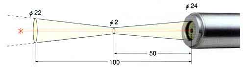 Diagrama de resolucion optica de los termometros de instalacion fija Optex serie BS-05T