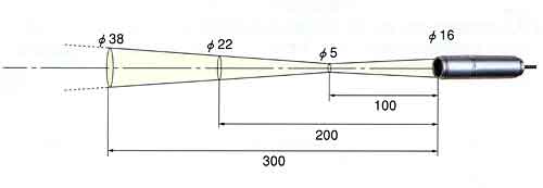 Diagrama de resolucion optica de los termometros de instalacion fija Optex serie BS-05T